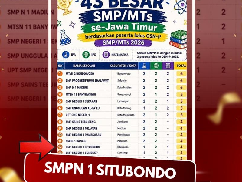Prestasi SMPN 1 SItubondo awal tahun pelajaran 2026-2027